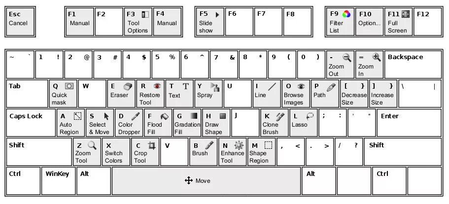 Ctrl shift enter. Горячие клавиши Ctrl. Комбинация клавиш Shift Tab. Ctrl Shift на клавиатуре. Клавиши Ctrl Shift ESC.