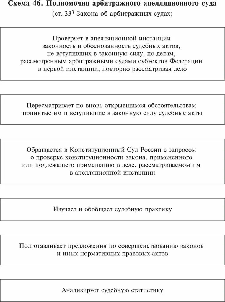 Полномочия арбитражных судов таблица. Компетенция арбитражных судов. Компетенция арбитражных судов схема. Полномочия арбитражного суда. Полномочия арбитражного апелляционного