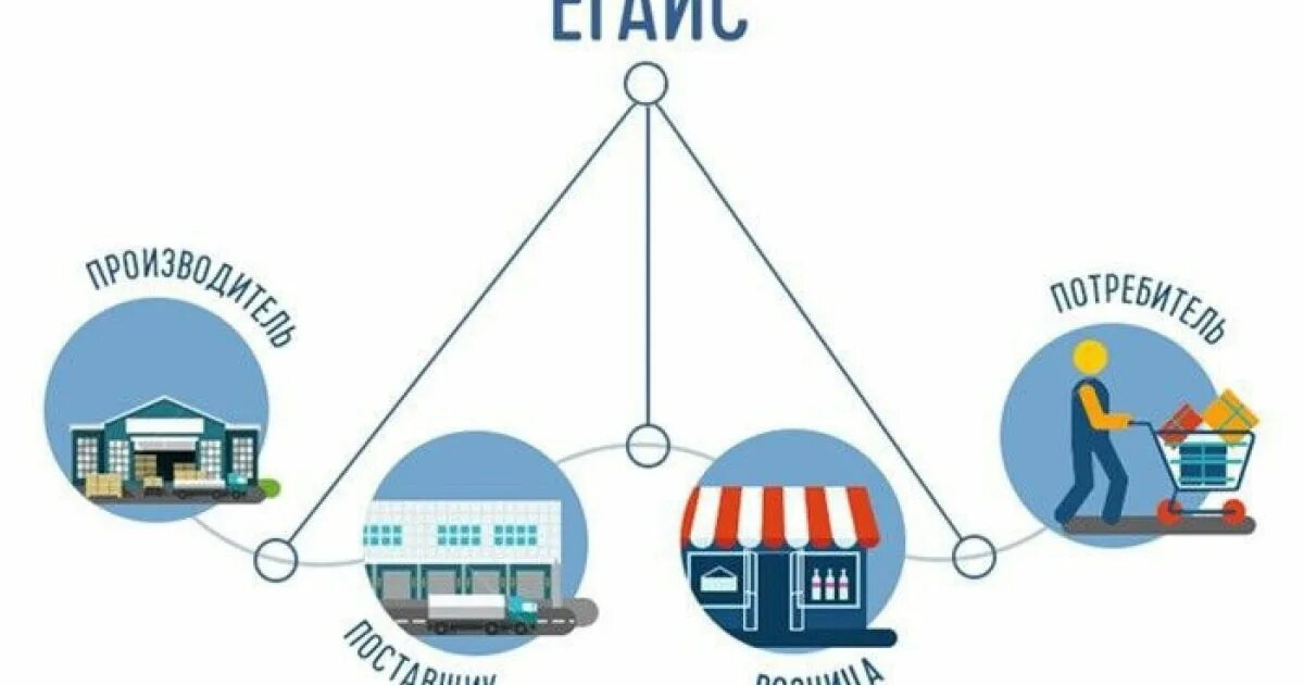 Единая государственная автоматизированная. Система егаис. система егаис алкоголь. единая государственная автоматизированная информационная система. егаис лого.