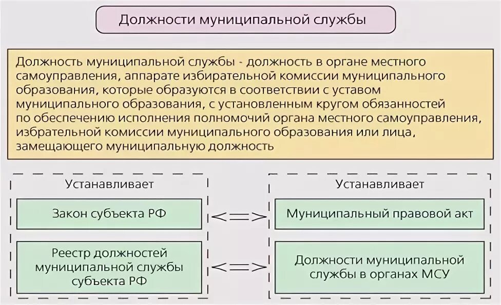 Порядок замещения лица замещающего муниципальную должность