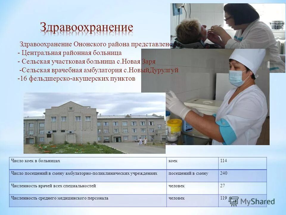 шушенская районная больница. центральная районная больница третьяковская. сельская участковая больница численность. положения районная больница. классификация городских поликлиник.