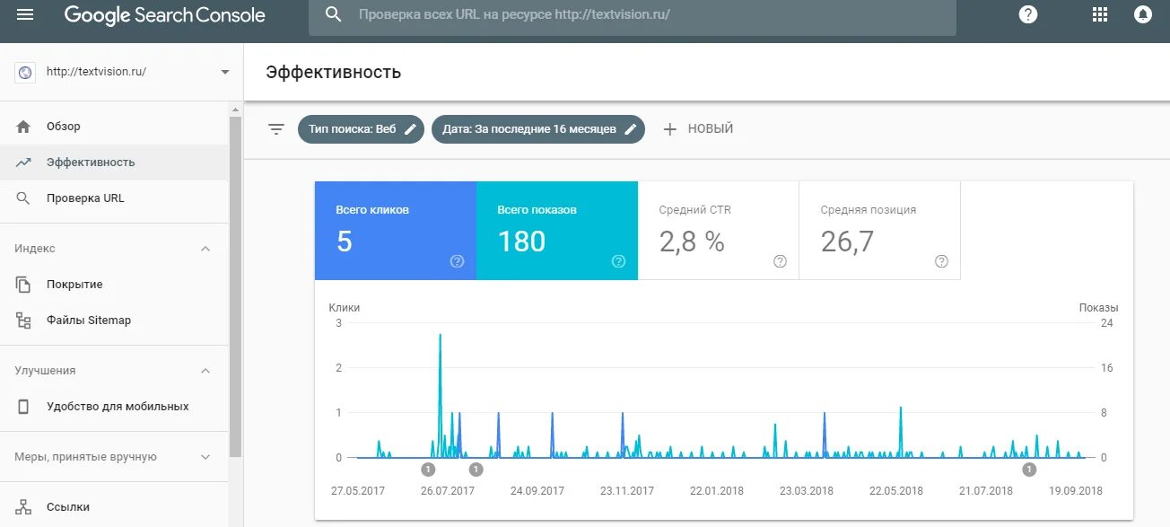 Google search console это. Гугл консоль. гугл серч консоль и веб-мастер. вид в поиске гугл серч консоль. панель вебмастера + search console.