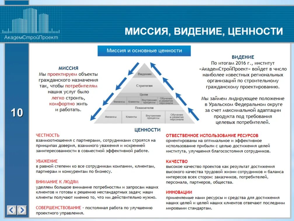 Связь целей и ценностей. Миссия и ценности компании. Цели миссия и ценности компании. Миссия видение и ценности организации. Цели и ценности организации.