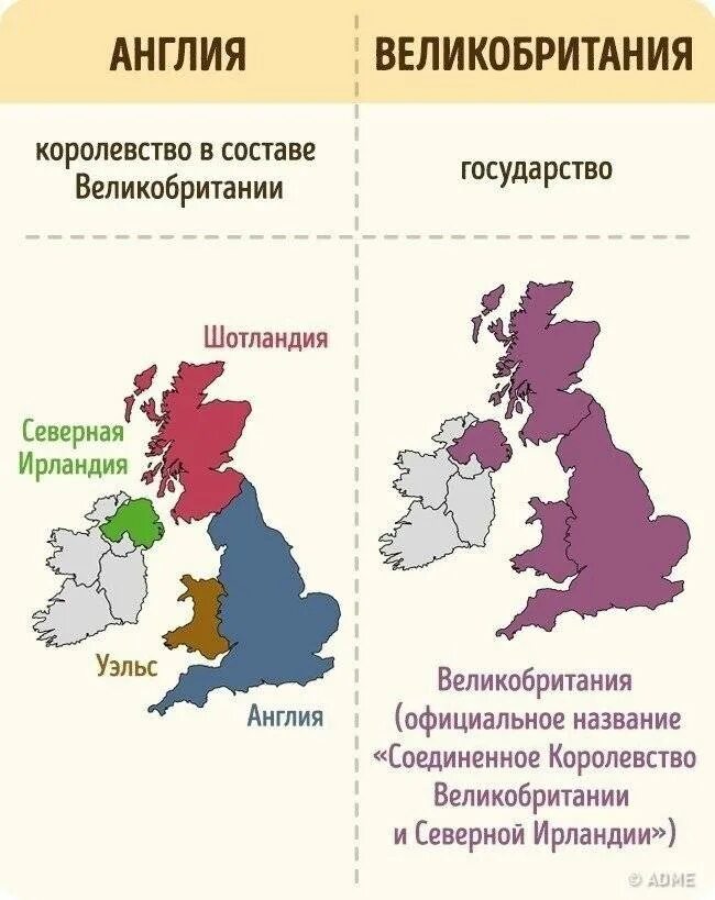 Англия и великобритания это одно. Англия и Великобритания в чем разница. В чем отличие Англии от Великобритании. Британия и Англия в чем разница. Англия - Великобритания отличия.