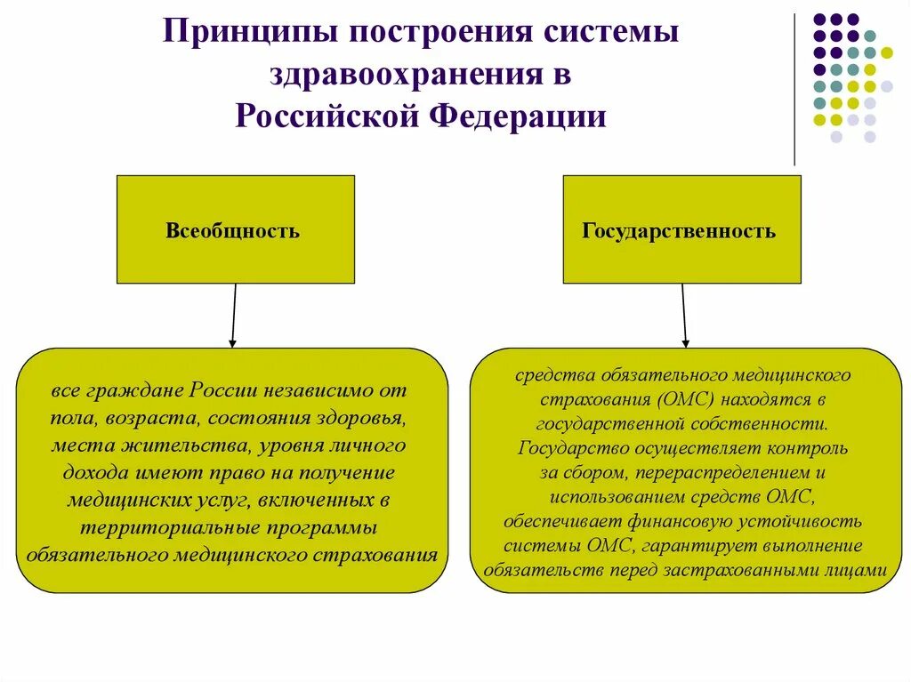 Основные принципы государственного здравоохранения. Основные принципы организации здравоохранения в россии. принципы организации системы здравоохранения в россии. принципы функционирования системы здравоохранения. основополагающий принцип системы здравоохранения.