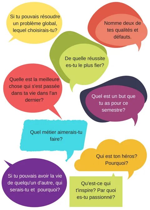 French questions. Conversation Starters. Conversation in French. French conversation topics. Daily French conversation.