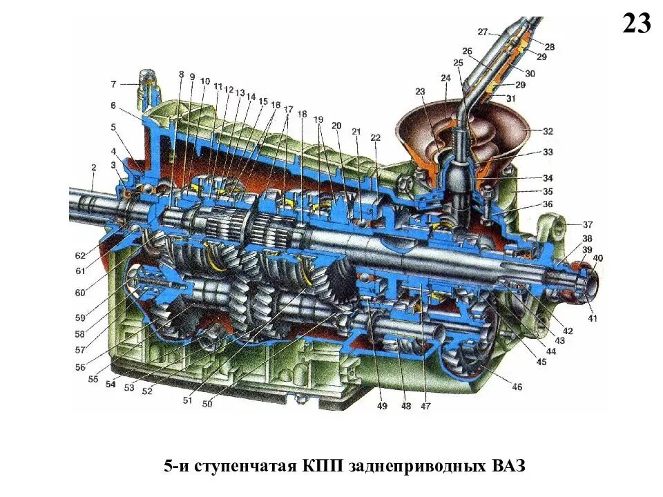 Схема КПП ВАЗ 2109 5 ступка. Коробка передач ВАЗ 2109 5 ступка схема. Механическая коробка передач в разрезе ВАЗ 2109. Конструкция коробки передач ВАЗ-2107 пятиступенчатый.