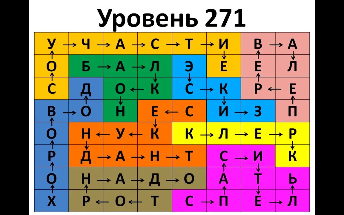 Филворды уровень 287. Игра филворды эволюция ответы. Филворды эволюция. Филворды 165 уровень. Филворды 282 уровень ответы.