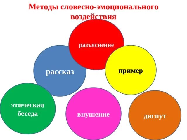 Метод наблюдения относят к методам