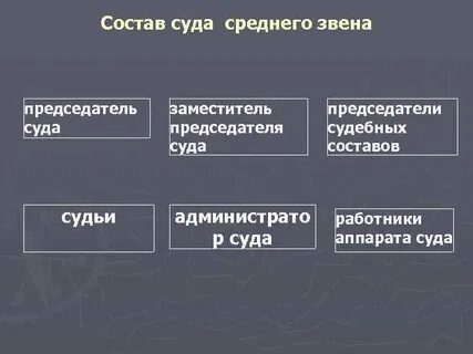 Система судов состоит из звеньев
