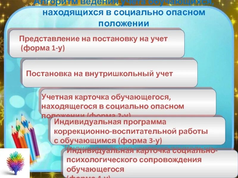 Внутришкольный учет. Представление на постановку на внутришкольный учет. Алгоритм постановки обучающегося на внутришкольный учет. Причины постановки на внутришкольный профилактический учёт.