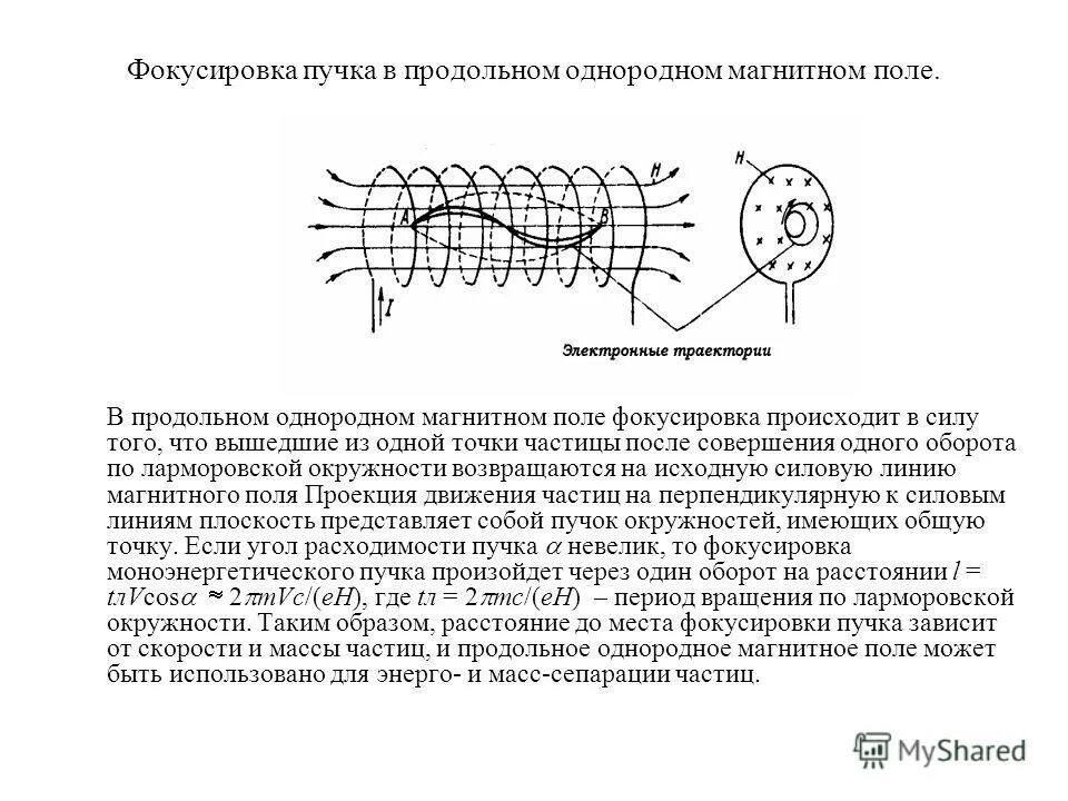 Магнитное поле пучка электронов