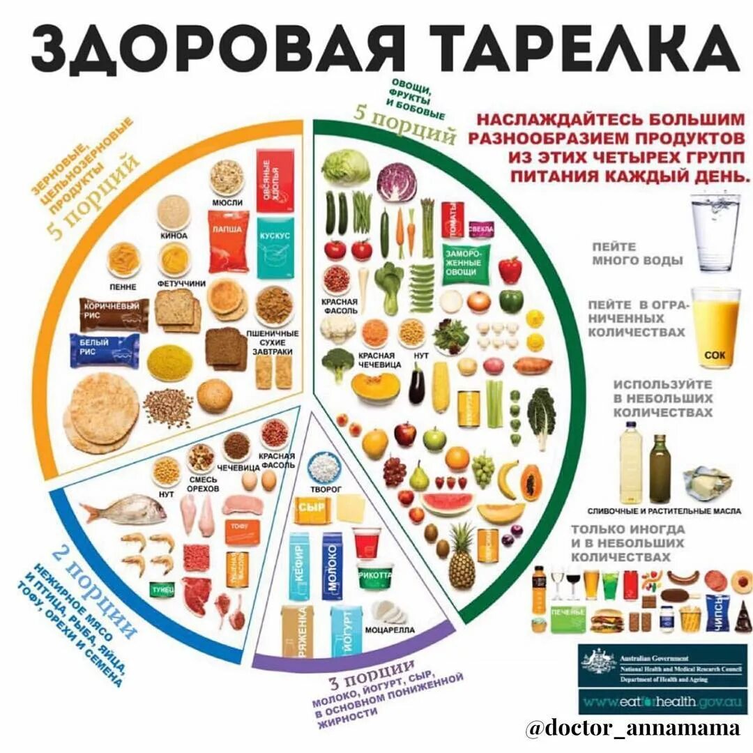 Порядок употребления продуктов