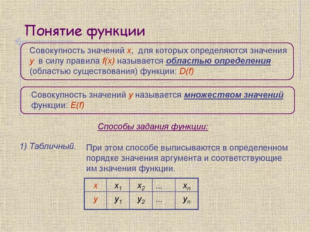 Понятие функции. Функция основные понятия. Способы задания функции. Функция понятие функции.