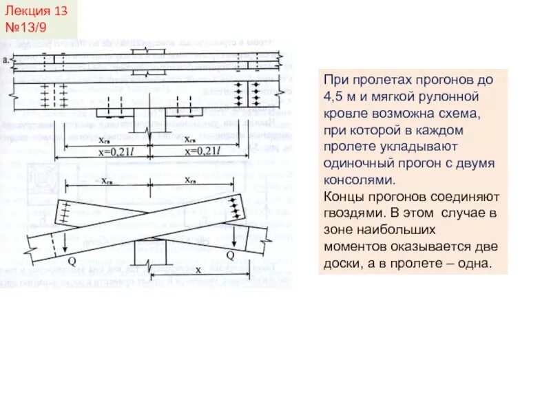 Прогон схема. Стропильные конструкции двускатной крыши чертеж. Прогоны на чертеже. Разрезной прогон чертеж. Прогон п 1.