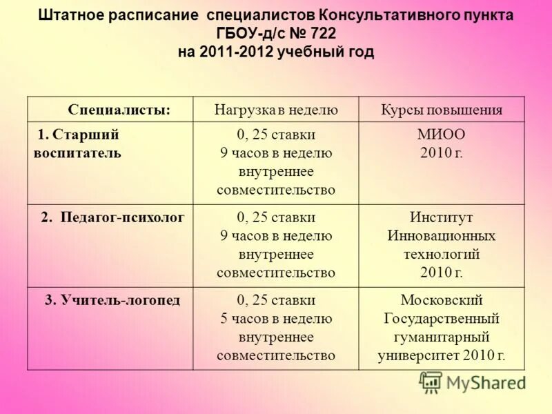 график сменности воспитателей в детском саду. график работы воспитателя доу при 10. сколько должен работать воспитатель в неделю. распорядок дня помощника воспитателя в детском саду. рабочее время воспитателя детского сада.
