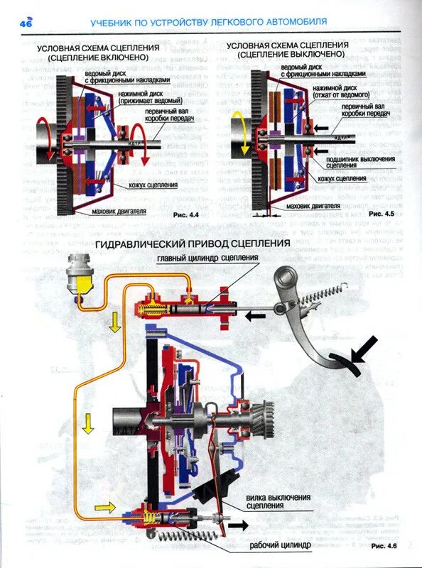 Принцип работы сцепления кратко. Схема механического привода сцепления. Устройство механизма сцепления. Ваз 2110 гидравлический привод сцепления. Схема механизма сцепления автомобиля.