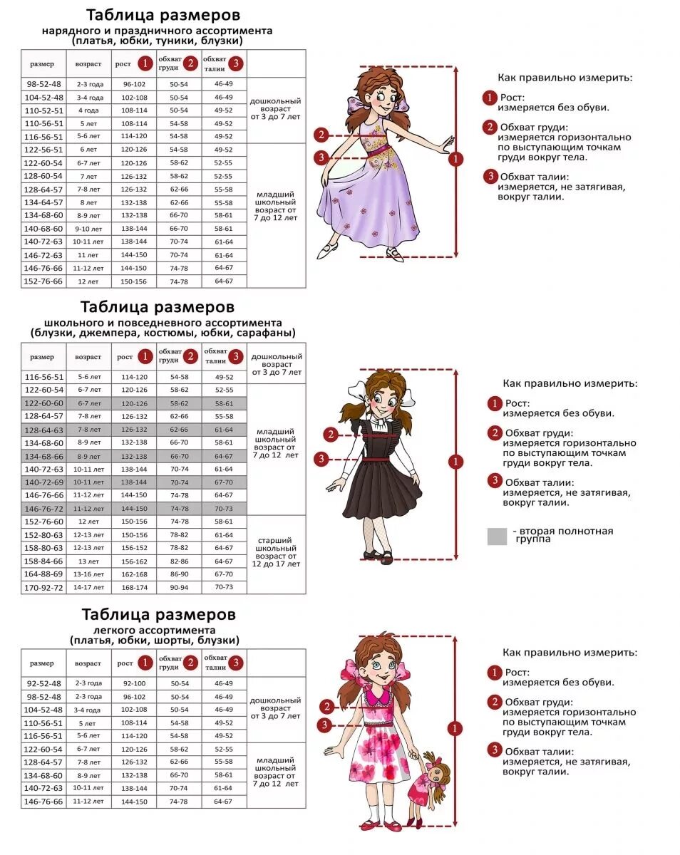 Девочки по возрасту. Размерная сетка длина платья вязание для девочки 1.5 года. Как выбрать платье ребенку 4 года размер какой. Таблица размеров для девочек по возрасту и росту одежды. Таблица размеров детского платья.