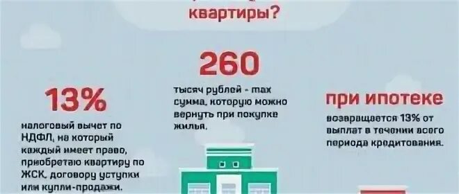 Налог 13 процентов при покупке. 13 За квартиру возвращается при ипотеке. Налоговый вычет при покупке квартиры в ипотеку пошаговая инструкция. Сколько можно вернуть с покупки квартиры в ипотеку налоговый вычет. Формула возврата 13% за ипотеку.