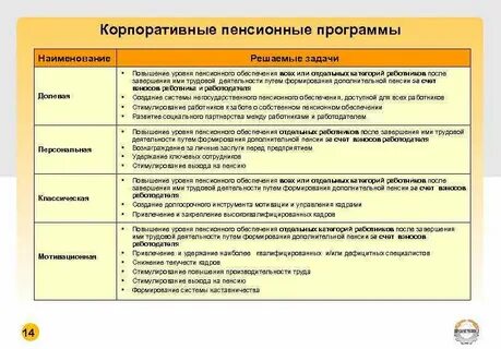 Пенсионная программа
