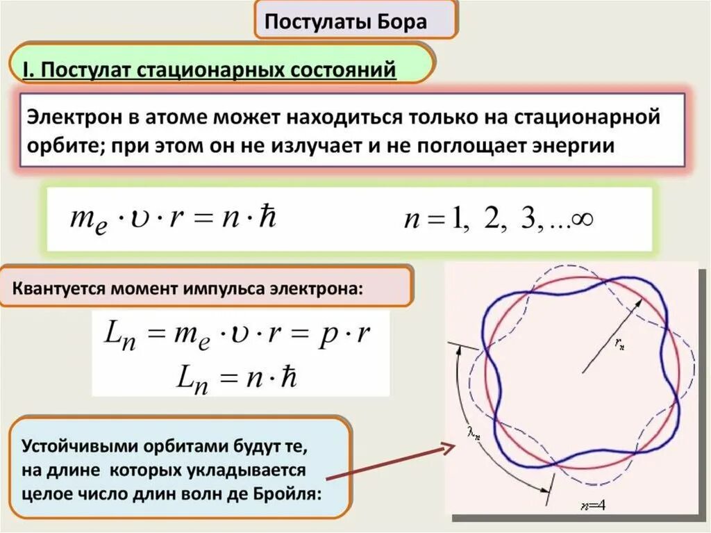 Изменение энергии электрона в атоме. Момент импульса электрона на стационарной орбите. Момент импульса электрона в атоме. Момент импульса электрона на стационарных орбитах. Введение в квантовую физику.