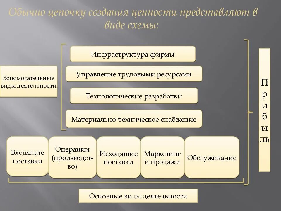 Представляет ценность в работа