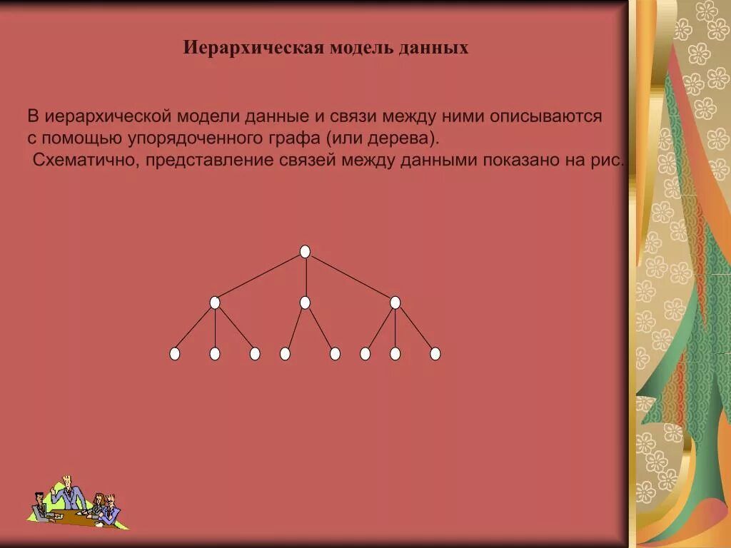 Большее между ними. Иерархическая модель данных. Иерархические базы данных. Представление связей в иерархической модели. Рисунок представления связей иерархической модели данных.