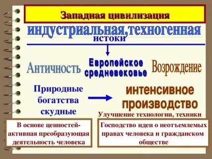 Жизни западного общества