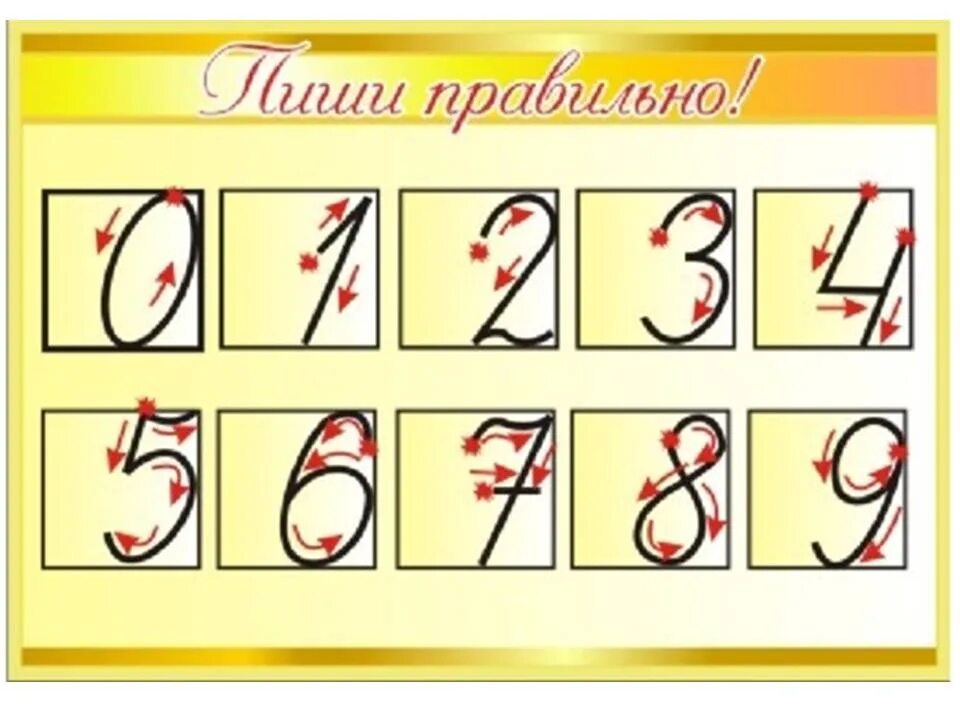 1 2 написание. Правильное написание цифр для 1 класса. Пиши правильно (с цифрами). Пишем цифры правильно. Образец правильного написания цифр.