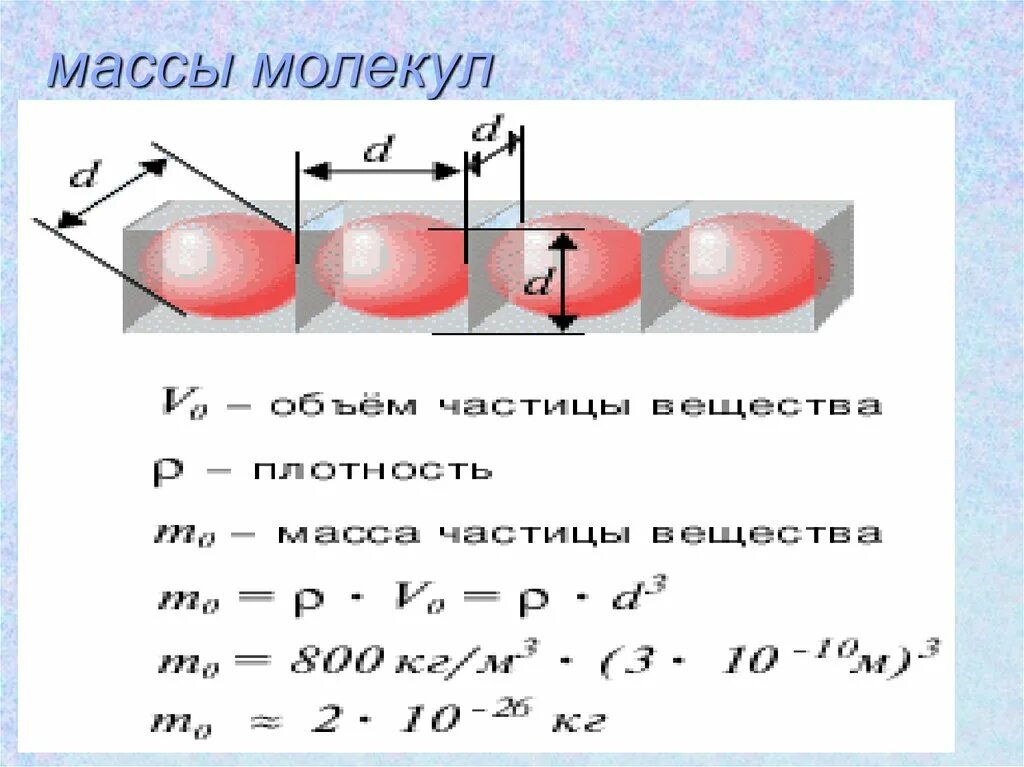 Масса молекул определение. Формула линейного размера молекулы. Масса и Размеры молекул. Масса молекулы. Объем молекулы.