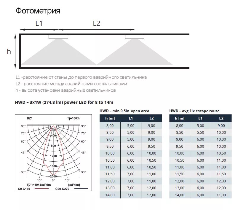 Радиус освещения уличного светильника высотой 1200. Как рассчитать мощность светодиодного светильника. Расчетная высота подвеса светильника. Радиус освещения уличного светильника высотой 3 метра. Расстояние между прожекторами