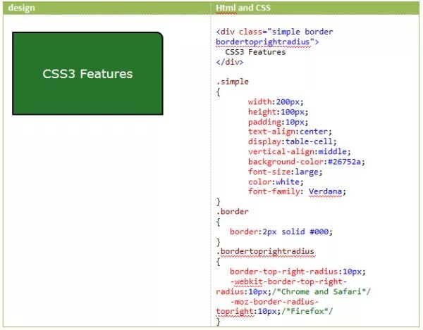 80 10 10 html. Border html. бордер html css. код для границы css&#039;. div css.