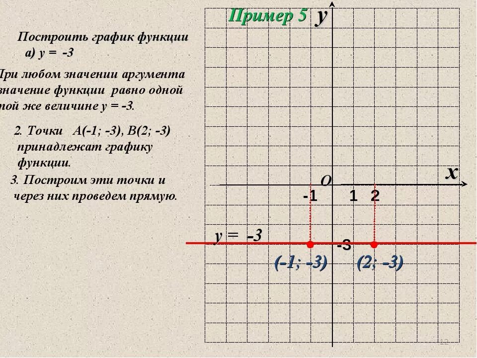 График функции у 7 3 х б. Построение Графика функции 7 класс Алгебра. Построить график линейной функции у = -3х + 7.. Построение графиков функций 7 класс. У 3 график.