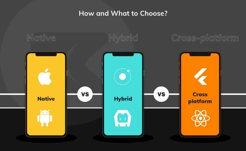 Vs hybrid. Платформы для разработки мобильных приложений. Кроссплатформенные мобильные приложения. Нативная и кроссплатформенная разработка. Кроссплатформенная разработка мобильных приложений.