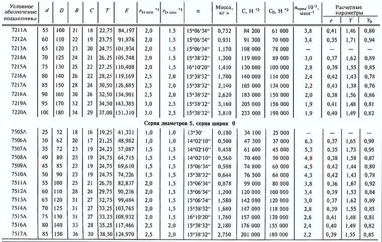 Подшипник с внутренним диаметром 10 мм таблица. Подшипник качения шариковый таблица. Размерность подшипников шариковых таблица. Посадочные Размеры подшипников таблица.