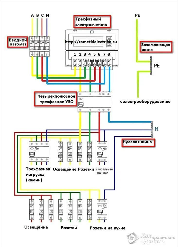 3 фазное соединение. Схема подключения УЗО 380в трёхфазный. Схема расключения электрощита 3 фазы. Схема подключения трехфазного дифференциального автомата. Схема подключения трехфазного УЗО трехфазного автомата.