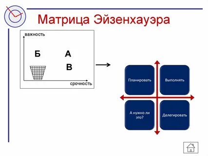 При определении приоритетов с помощью матрицы