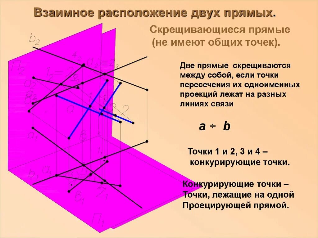 Часть скрещиваются. Взаимное расположение двух прямых. Взаимное положение двух прямых. Скрещивающиеся прямые прямые Начертательная геометрия. Скрещивающиеся прямые нач.