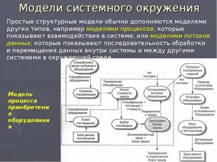 Системная область это