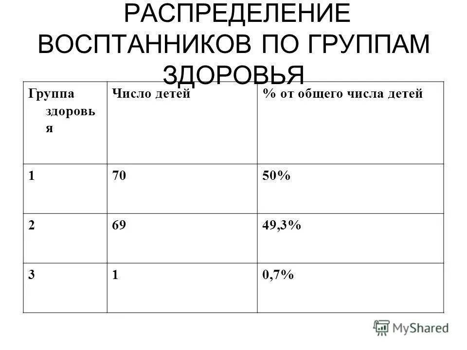 Какого числа распределение в детские сады