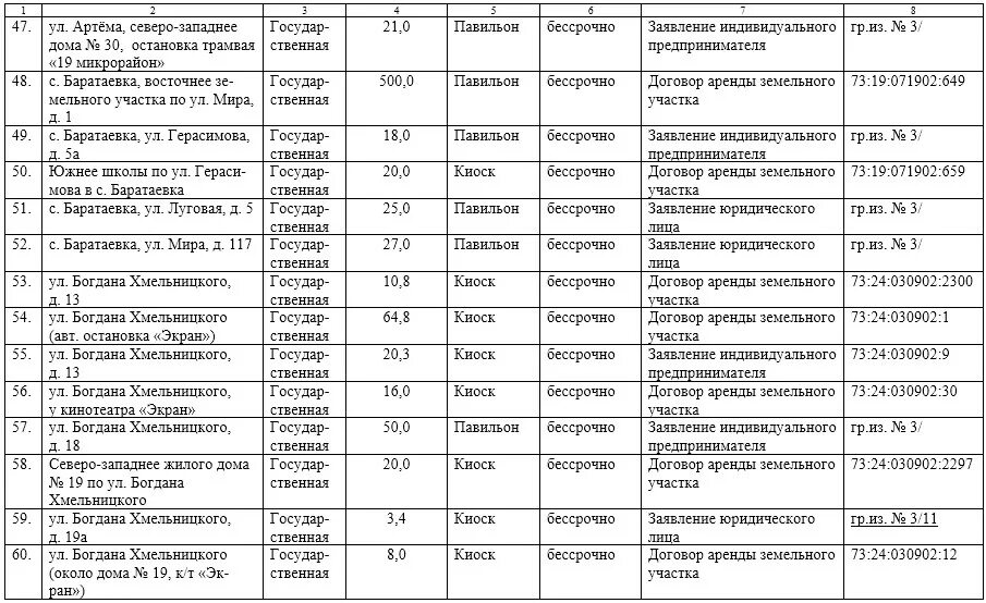 НЕСТАЦИОНАРНЫЕ ОБЪЕКТЫ РАЗМЕЩЕНИЯ images