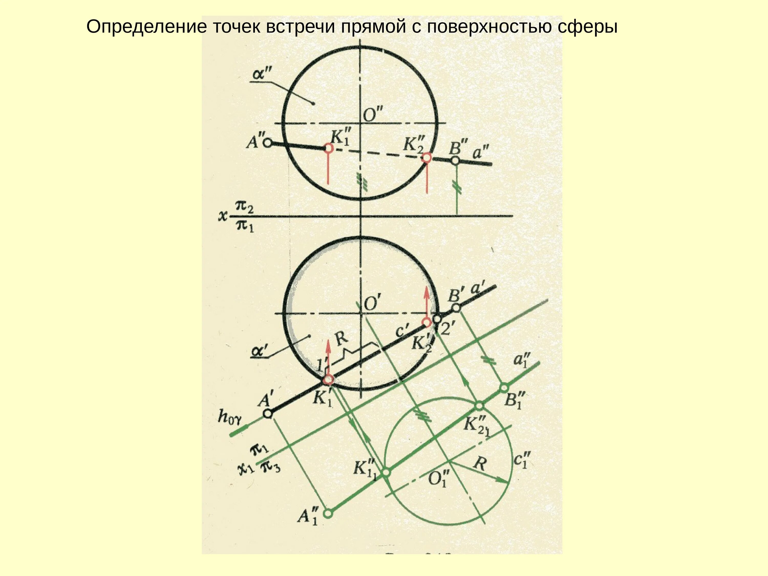 Точки встречи прямой с поверхностью. Методы преобразования ортогональных проекций. Определить точки встречи прямой с поверхностью. Проекции точек пересечения прямой с поверхностью сферы. Определение точек на поверхности