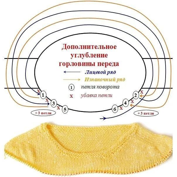 Росток реглан погона. Схема вывязывания ростка реглан сверху. Погон с ростком сверху реглан сверху схема. Вязание ростка горловины реглан. Росток схема вязания.