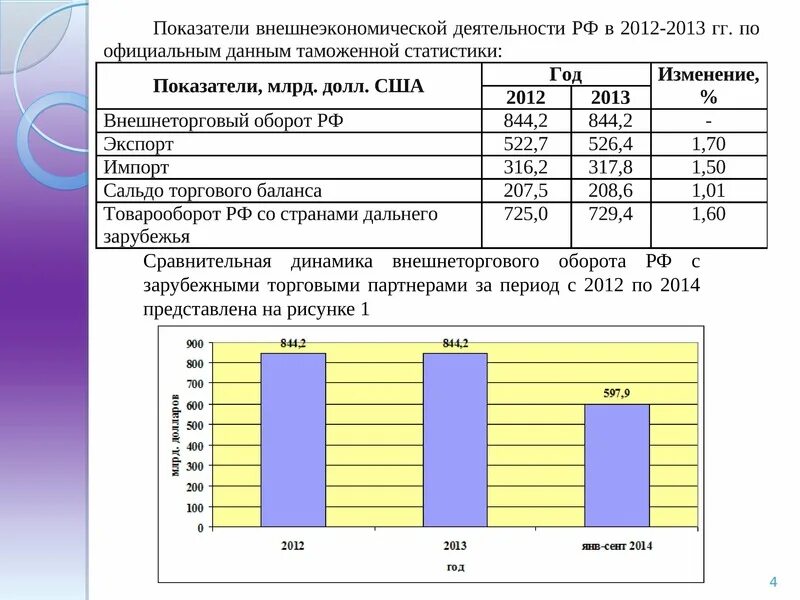 Результаты внешнеэкономической деятельности. Показатели внешней экономической деятельности. Показатели ВЭД. Показатели внешнеторговой деятельности. Основные показатели ВЭД.