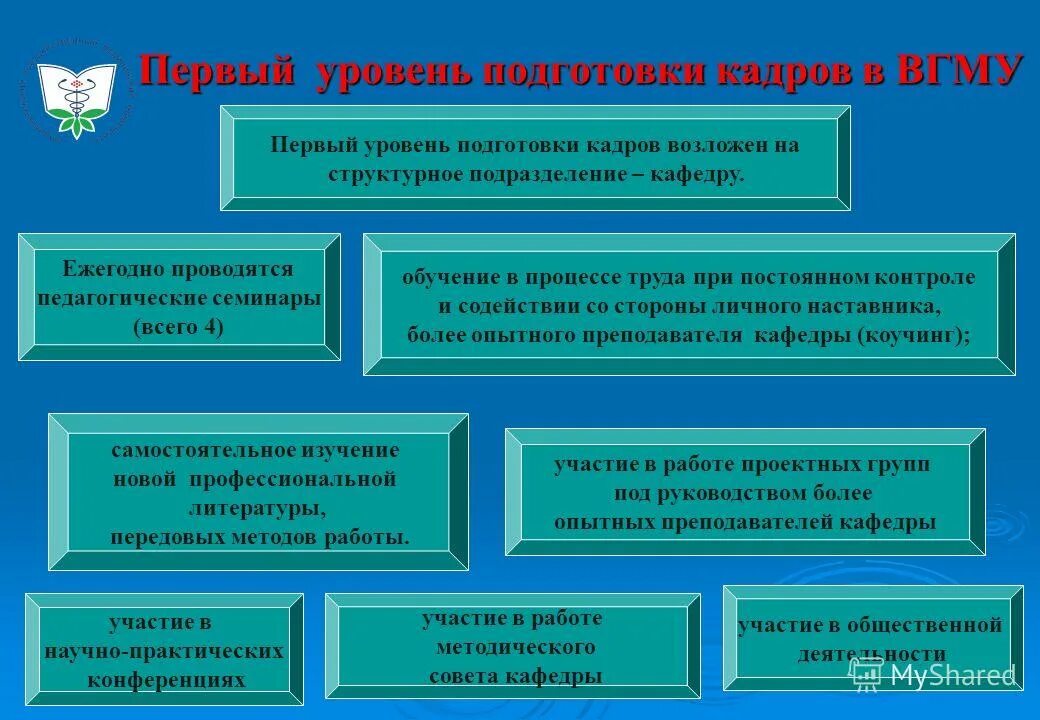 психологическая подготовка общая и специальная. задачи психологического тестирования. морально-психологический. уровни психологической подготовки. уровни психологической подготовки.