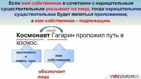 Какие слова относятся к нарицательным