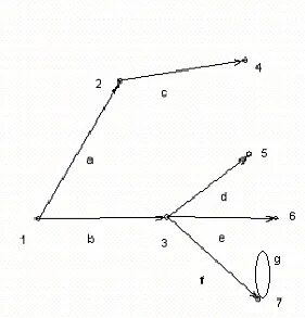 Графа 14