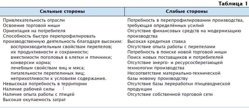 Сильные и слабые стороны в резюме. Ваши слабые стороны. Сильные стороны характера. Слабые стороны характера. Сильные стороны список.