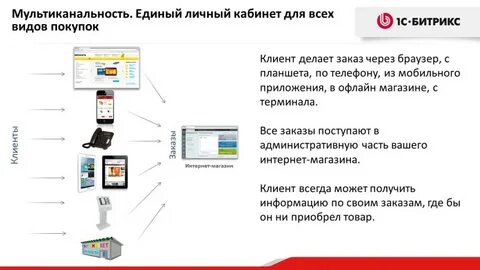 Где приобретают услуги