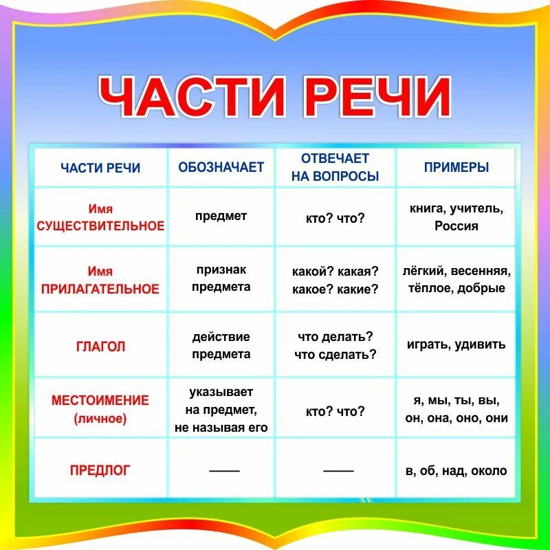 Передающего часть речи